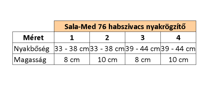 sala_med_76_nyakrogzito_meretek_replant